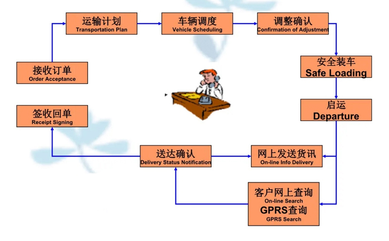 张家港到庐阳货运公司