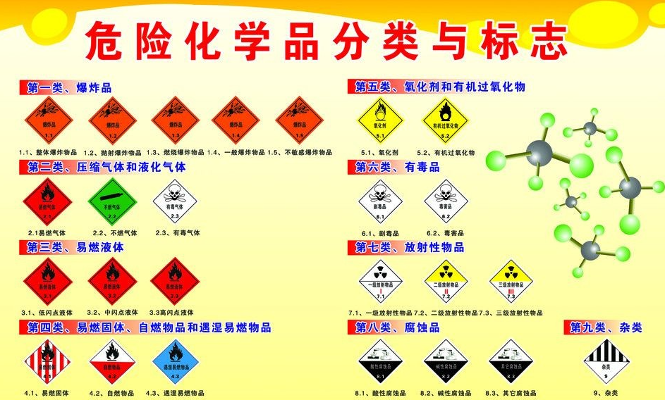 上海到庐阳危险品运输